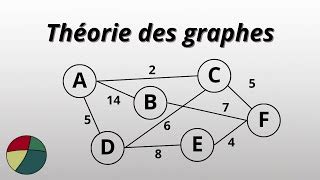 théorie des graphes cours et exercices corrigés