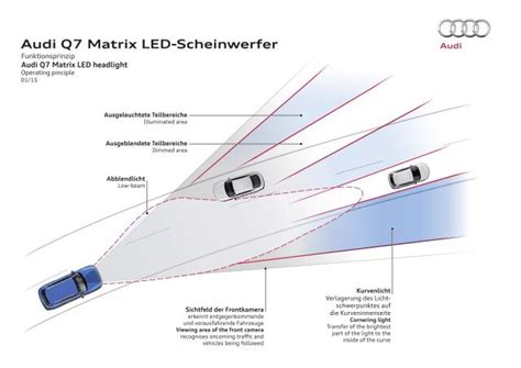 Matrix Licht Laserlicht OLED Baustellenlicht 1