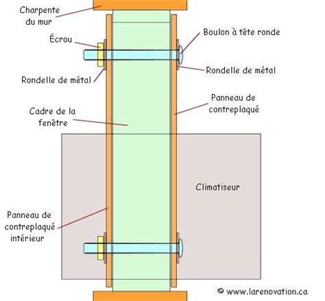 Fardeau Lyrique Aiguille Mousse Pour Fenetre Climatiseur Sauter