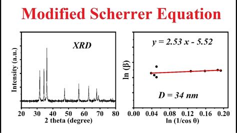 Grain Crystallites Size Through Modified Scherrer Equation 19 Youtube