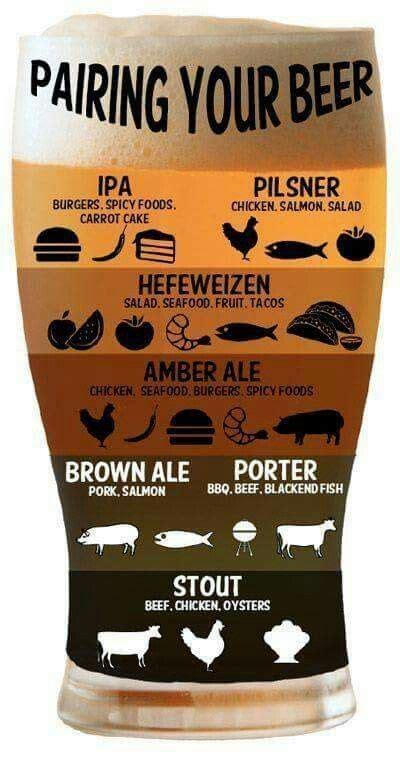 Beer pairing guide – Artofit