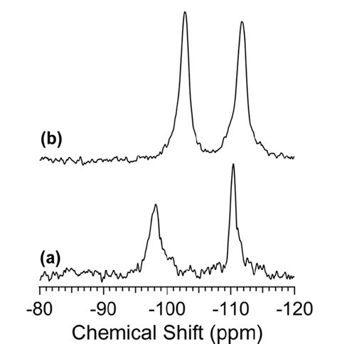 Fig S6 29 Si MAS NMR Spectra Of A H Oct And B H Oct Heat