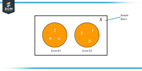 Mutually Exclusive Events Explanation And Examples