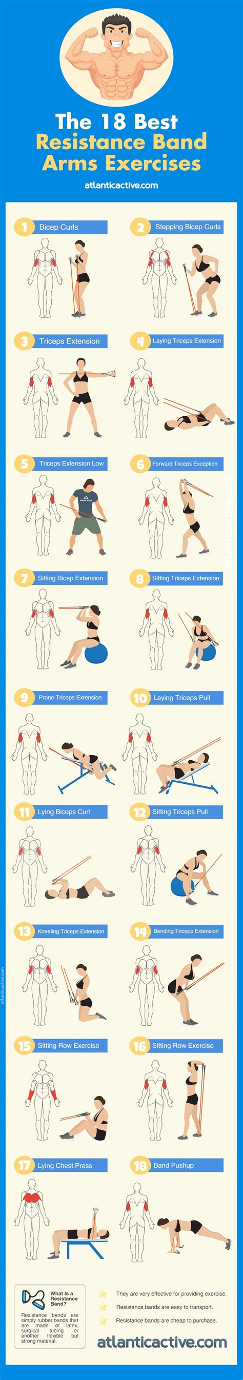 Chest And Triceps Workout At Home Resistance Bands Odell Tan