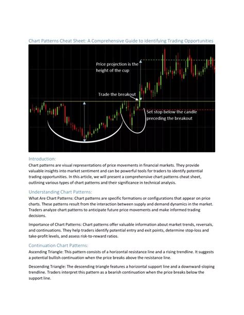 Ppt Chart Patterns Cheat Sheet Powerpoint Presentation Free Download