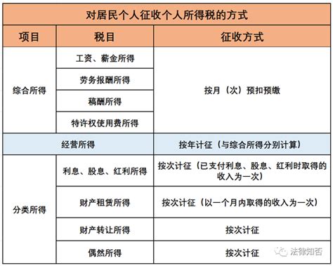 个人所得税“利息、股息、红利所得”个人所得税的处理 知乎