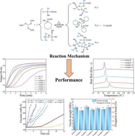 Journal Of Applied Polymer Science