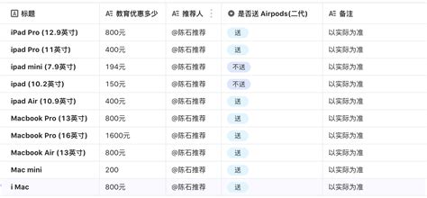 2023年双十一双十一apple返校季教育优惠、京东优惠全攻略【ipad Proair、mac、pencil、macbook降价入口】