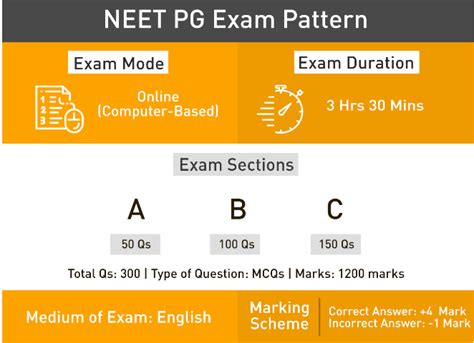 NEET PG Exam Pattern 2019: Syllabus, Highlights- Check here