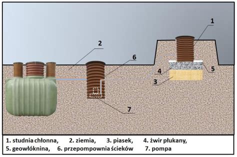 Oczyszczalnia Biologiczna