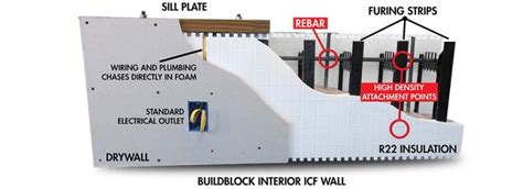 Buildblock Insulating Concrete Forms How To Build An Icf Home