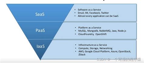 言简意赅，三分钟了解什么是iaas，paas，saas？有何区别？描述laas、paas、saas区别 Csdn博客