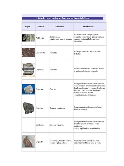 Rocas Metamorficas Listado Minerales Roca Geología