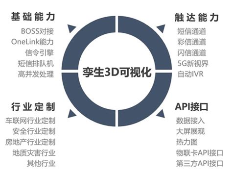 中移物联打造智慧连接平台 推动数字基础设施建设物联网频道中国青年网