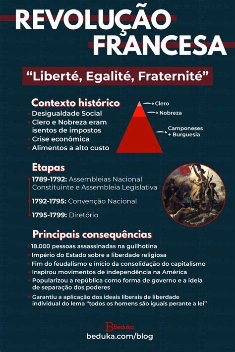 Resumo Da Revolu O Francesa Revolu O Francesa Resumo Estudos Para