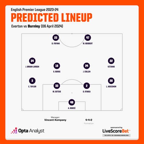 Everton Vs Burnley Prediction Opta Analyst