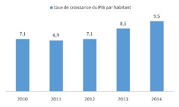 Memoire Online L évolution de la croissance économique en RDC