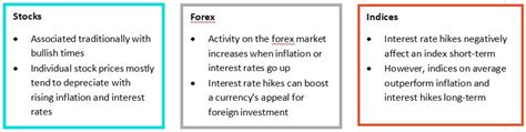 Trading During Inflation And Interest Rate Hikes Pepperstone