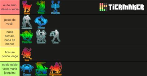 Zodiac Signs Tier List Community Rankings Tiermaker