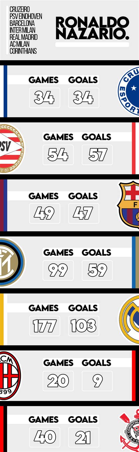 Ronaldo Nazario Career and Stats: Was R9 The Best Ever? | zicoball