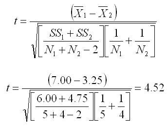 Independent Sample T Test - Berbagi Informasi