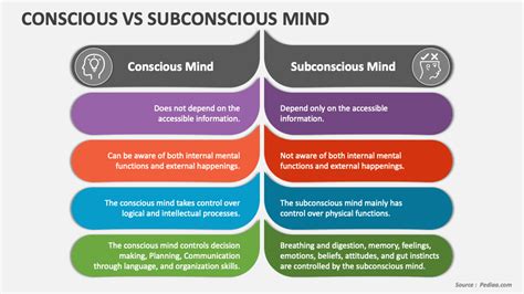 Conscious Vs Subconscious Mind PowerPoint Presentation Slides - PPT ...