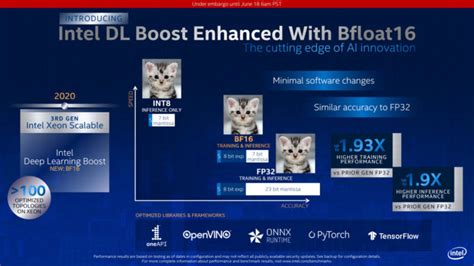 Intel代號為Cooper Lake SP的第三代Xeon Scalable CPU系列正式發布 XFastest News