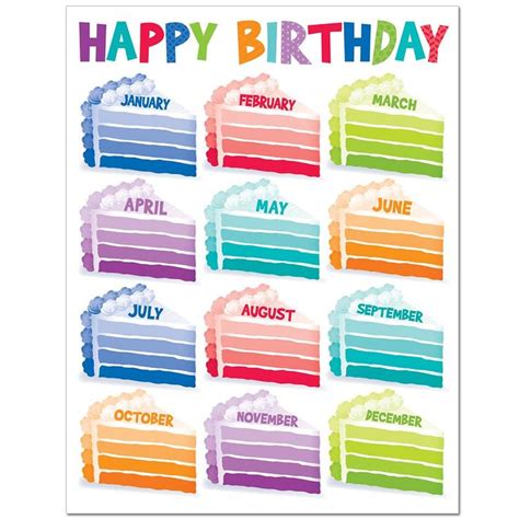 Painted Palette Happy Birthday Chart Creative Teaching Press