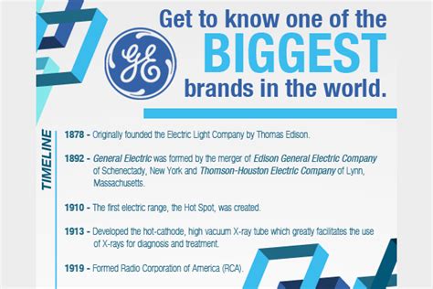 Complete History of the General Electric (GE) Corporation ...