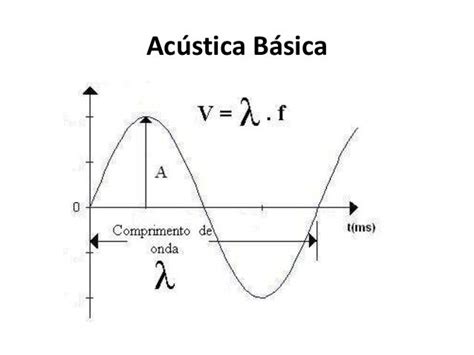 O Mecanismo Da Audição Propriedades Do Som I