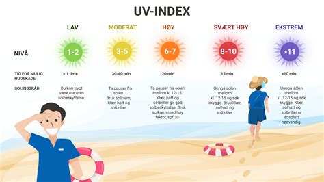 Hva Er Uv Indeks Apotekfordeg Apotek For Deg