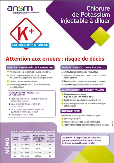 Chlorure De Potassium Injectable Iv Attention Aux Erreurs D