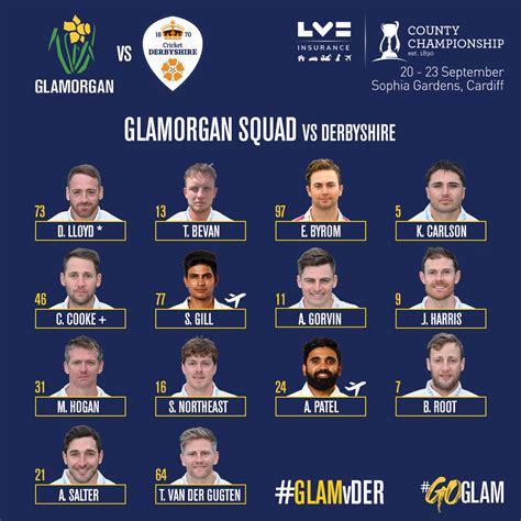 Glamorgan V Derbyshire Preview Glamorgan Cricket