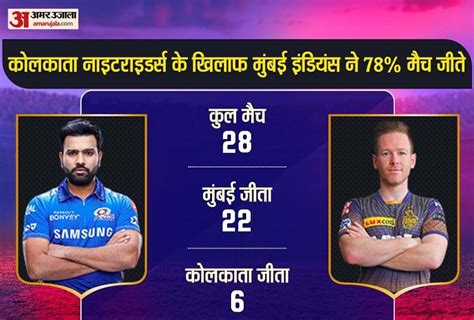 Mi Vs Kkr Playing 11मुंबई के खिलाफ 28 में से 22 मैच हार चुकी कोलकाता