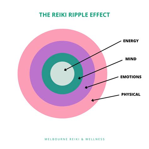 The Reiki Ripple Effect Melbourne Reiki And Wellness Courses