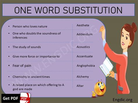 One Word Substitution Pdf 2021 Use It Instead Of Complete Sentence Engdic