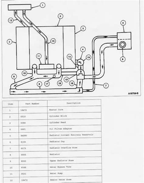 Ford Oil Flow Diagram Headcontrolsystem