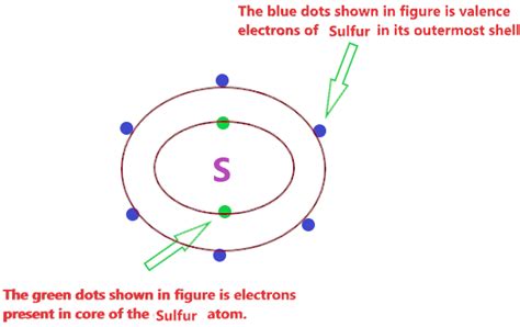 Is So2 Ionic Or Covalent Or Both Types Of Bond In So2