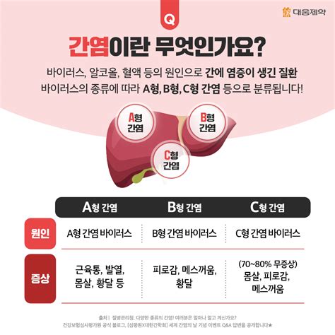 간염은 무조건 옮나요 간염 바로알기 5가지 Q A 대웅제약 뉴스룸