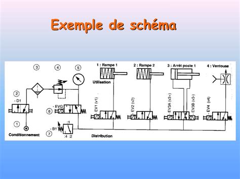 Ppt Automatisme Le Pneumatique Powerpoint Presentation Free