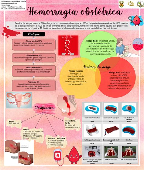Hemorragia Obst Trica