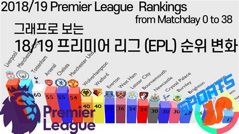 Epl English Premier League Ranking