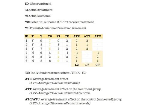 Propensity Score Matching An Introduction Datapott Analytics