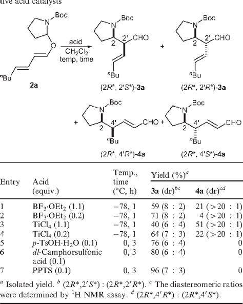 Table 1 From Brønsted Acid Catalyzed Regioselective Aza Ferrier