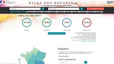 Lancement De L Atlas Des Brevets Inpi Fr