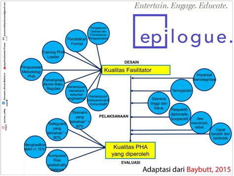 darmawan ahmad mukharror cfse  linkedin teknik teknikkimia ui