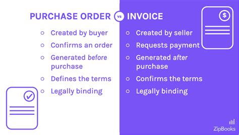 Purchase Orders And Invoices What S The Difference ZipBooks