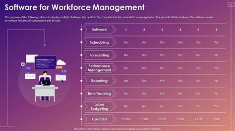 Workforce Management Powerpoint Presentation Slides Presentation Graphics Presentation