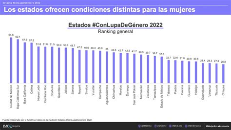 Estos Son Los Estados Con Mejores Condiciones Laborales Para Las Mujeres Fuentes Fidedignas