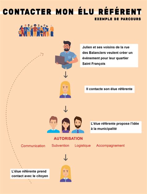 Elus Référents De Quartier Vos Élus A Votre Écoute Thionville